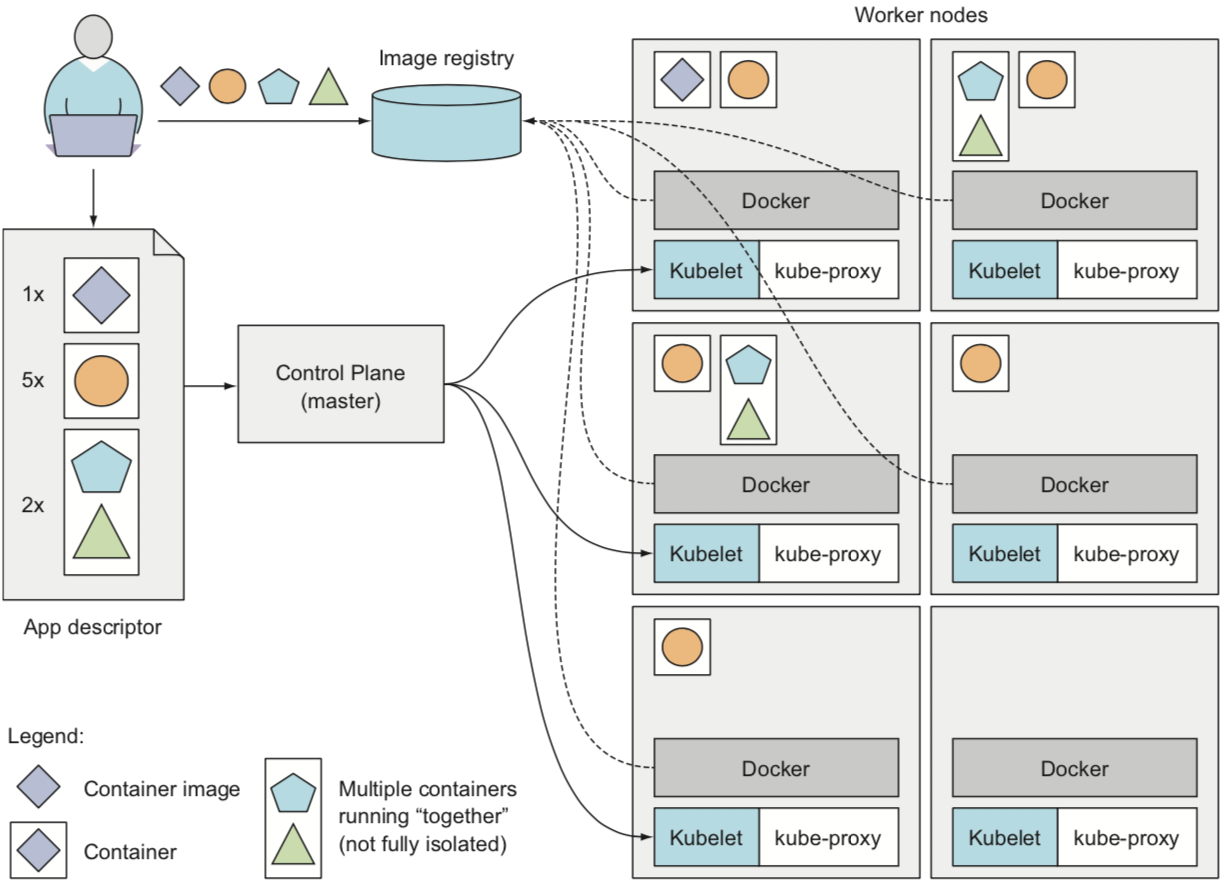 ../_images/kubernetes_run_application.png
