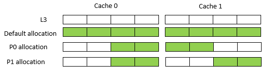 ../../../../_images/l3_schemata_1.png