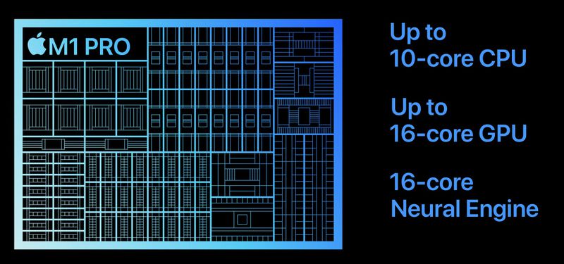 ../../_images/m1-pro-chip.jpg