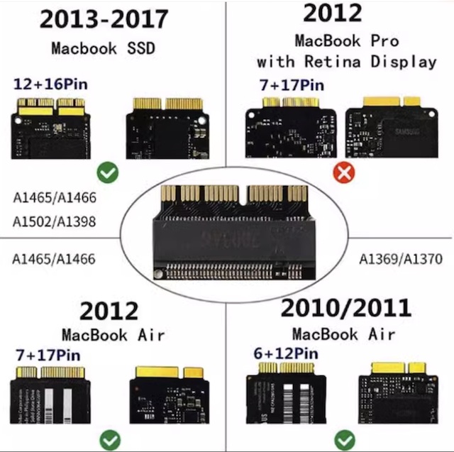 ../../_images/macbook_m2_connector.jpg
