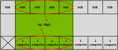 ../../../../_images/mig-partitioning-ex3.png