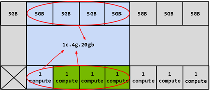 ../../../../_images/mig-partitioning-ex4.png