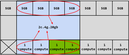 ../../../../_images/mig-partitioning-ex5.png