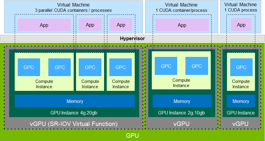 ../../_images/mig-with-vgpu-overview.png