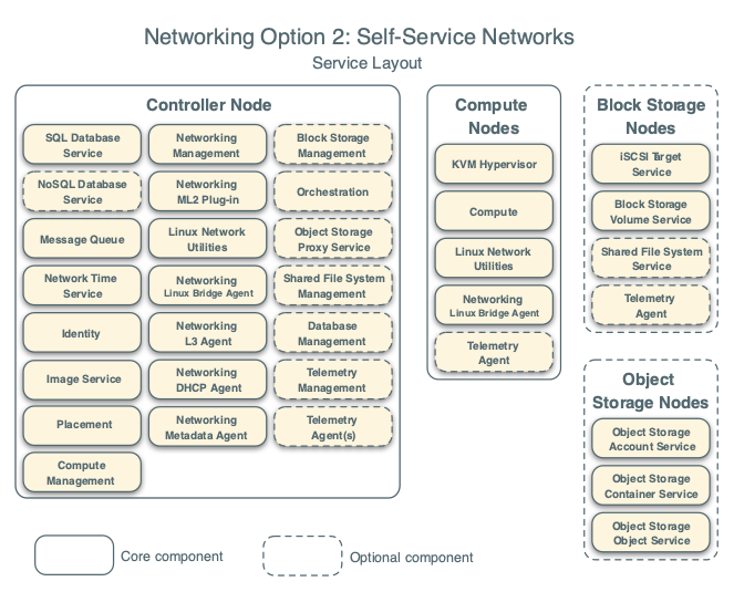 ../../_images/network2-services.png