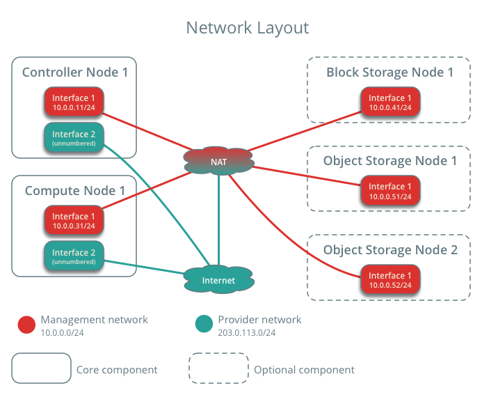 ../../../_images/networklayout.png