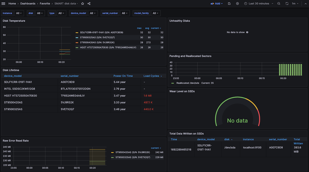 ../../../../_images/node_exporter_with_smartmon_text_plugin.png