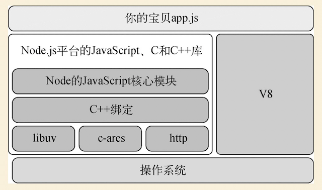 ../_images/nodejs_stack.png
