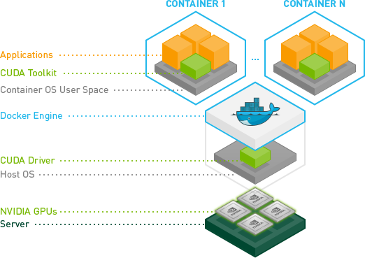 ../../_images/nvidia_container_runtime_for_docker.png