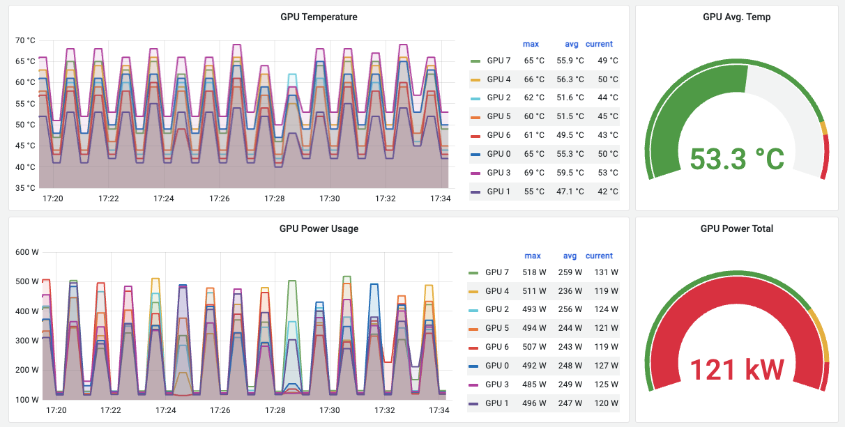 ../../_images/nvidia_dcgm-exporter_grafana_1.png
