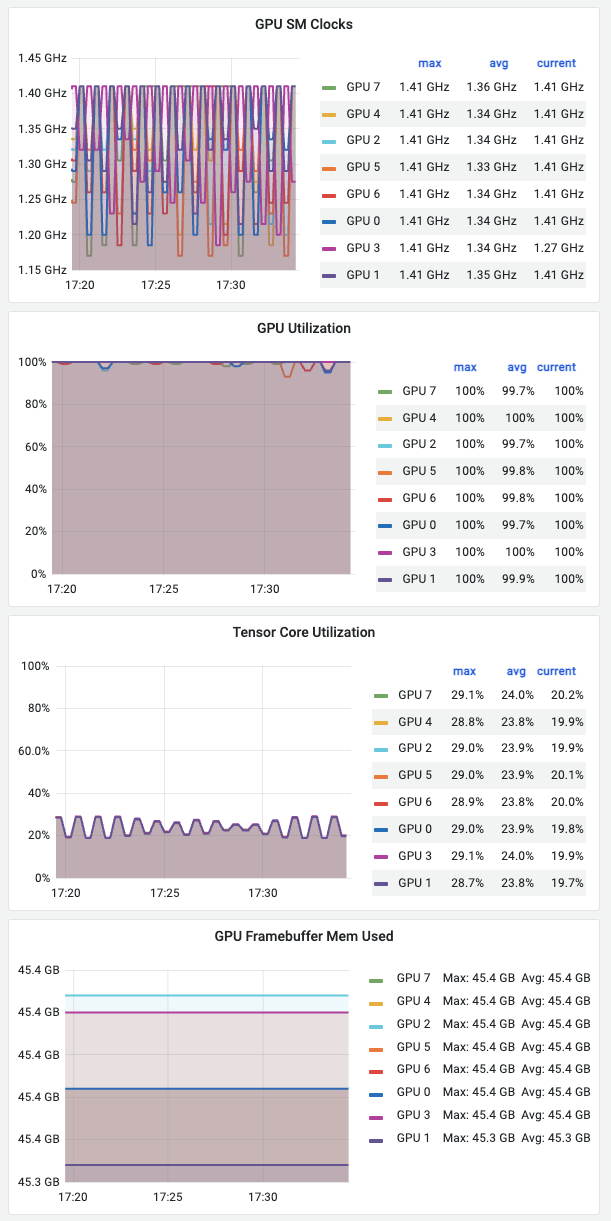 ../../_images/nvidia_dcgm-exporter_grafana_2.png