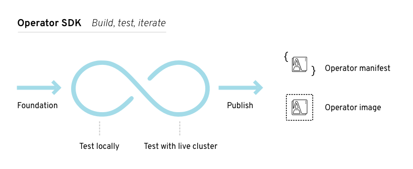 ../../../_images/operator-framework-1.png