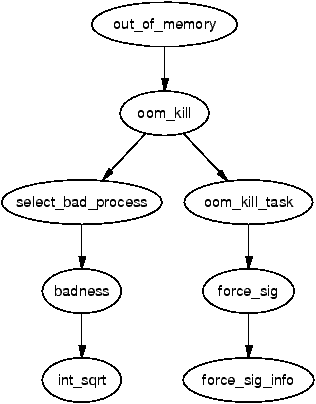 ../../../_images/out_of_memory.png