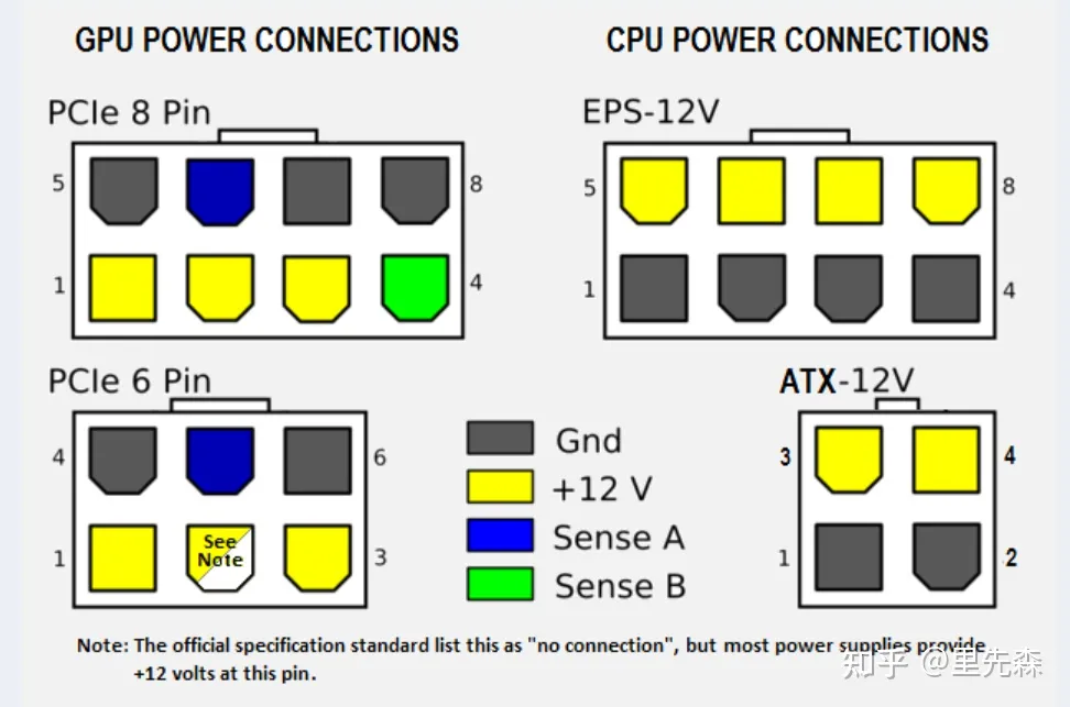 ../../../../_images/pcie_eps_8pin_connector.webp