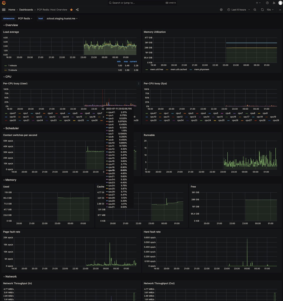 ../../../_images/pcp_redis_host_dashboard.jpg
