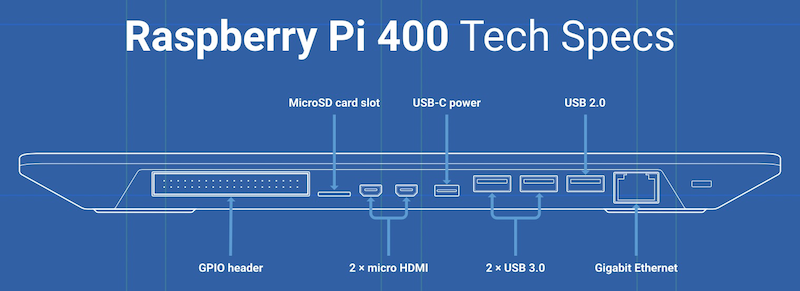 ../../_images/pi_400_blueprint-labelled.png