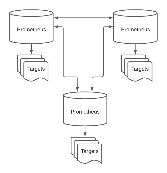 ../../../../_images/prometheus_cross-service_federations.png