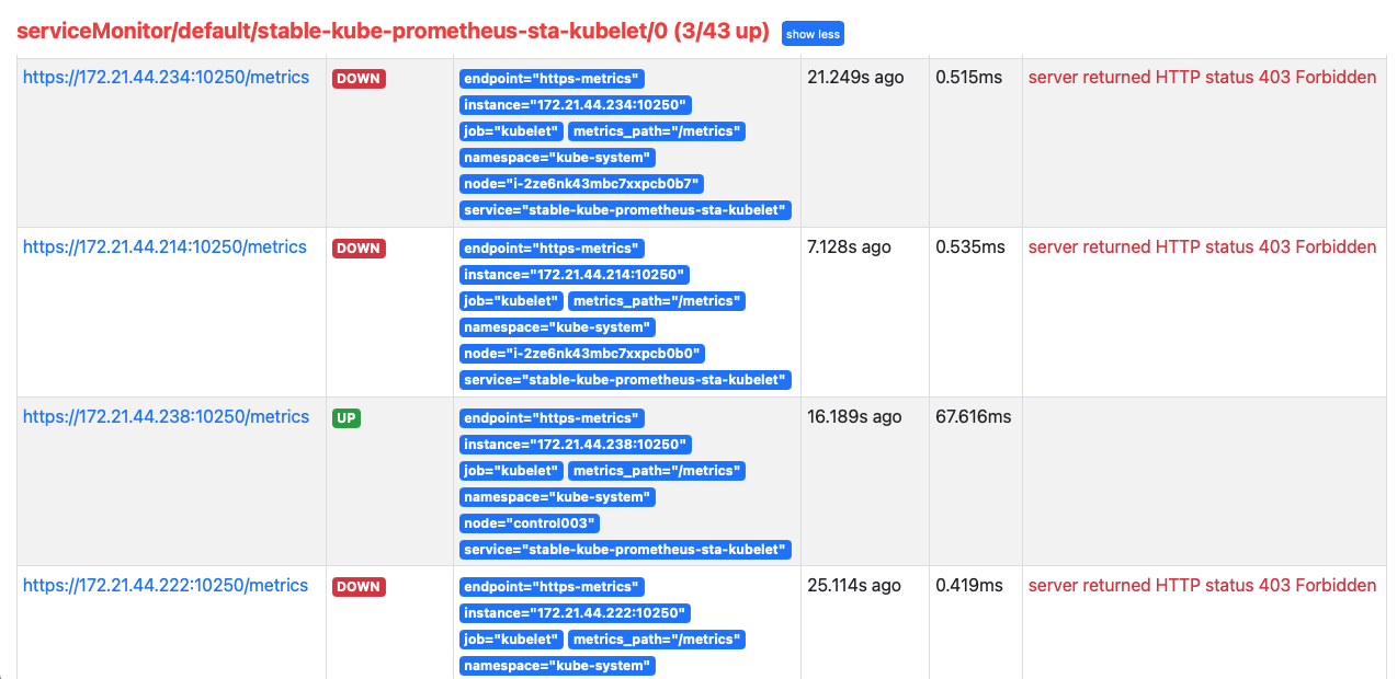../../../_images/prometheus_monitor_kubelet_403_forbidden.png