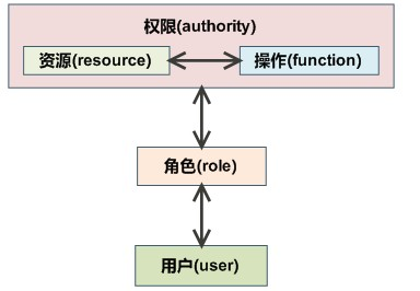 ../../_images/rbac_relation.png