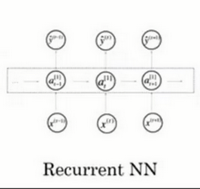 ../../_images/recurrent_neural_network.png
