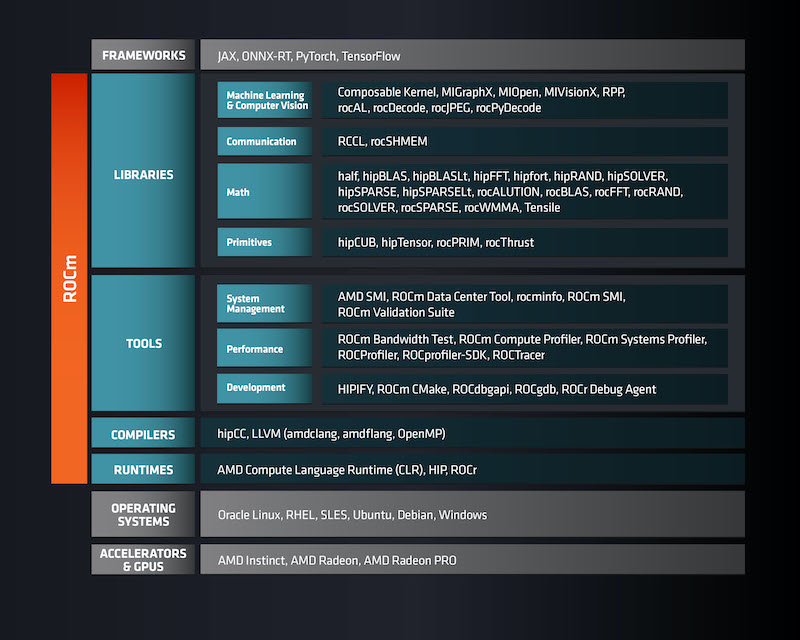 ../../../../_images/rocm-software-stack-6_4_0.jpg