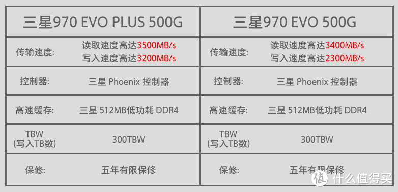../../../_images/samsung_970_evo.png