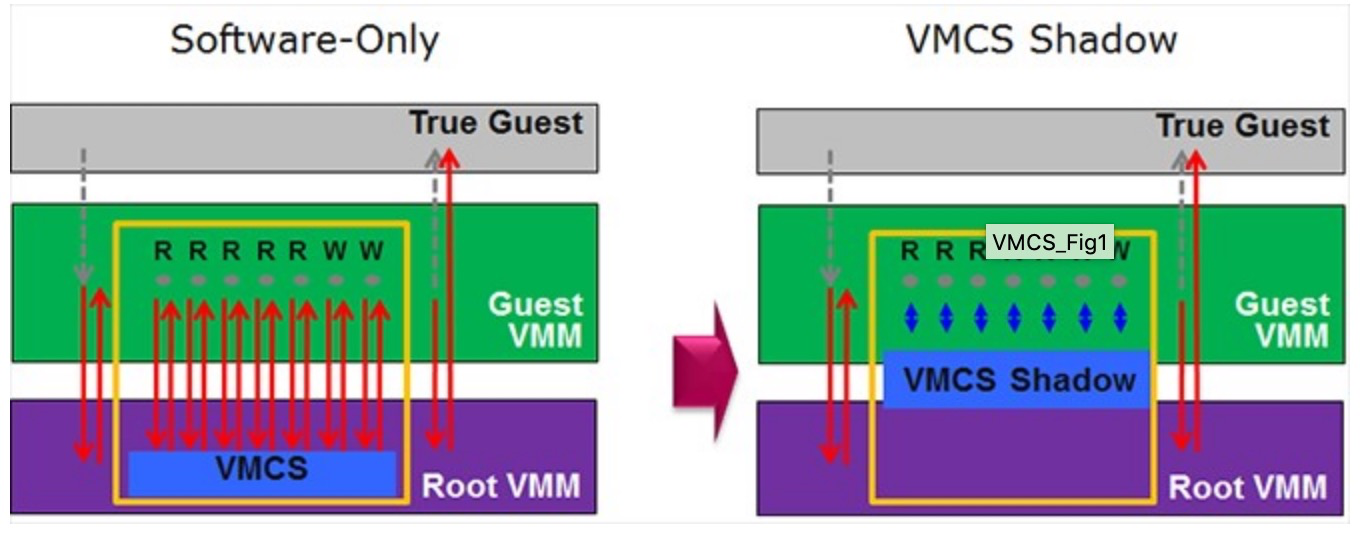 ../../_images/software_and_hardware_vmcs.png