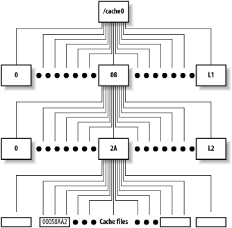 ../../../../_images/squid_l1_l2_cache_directory.gif