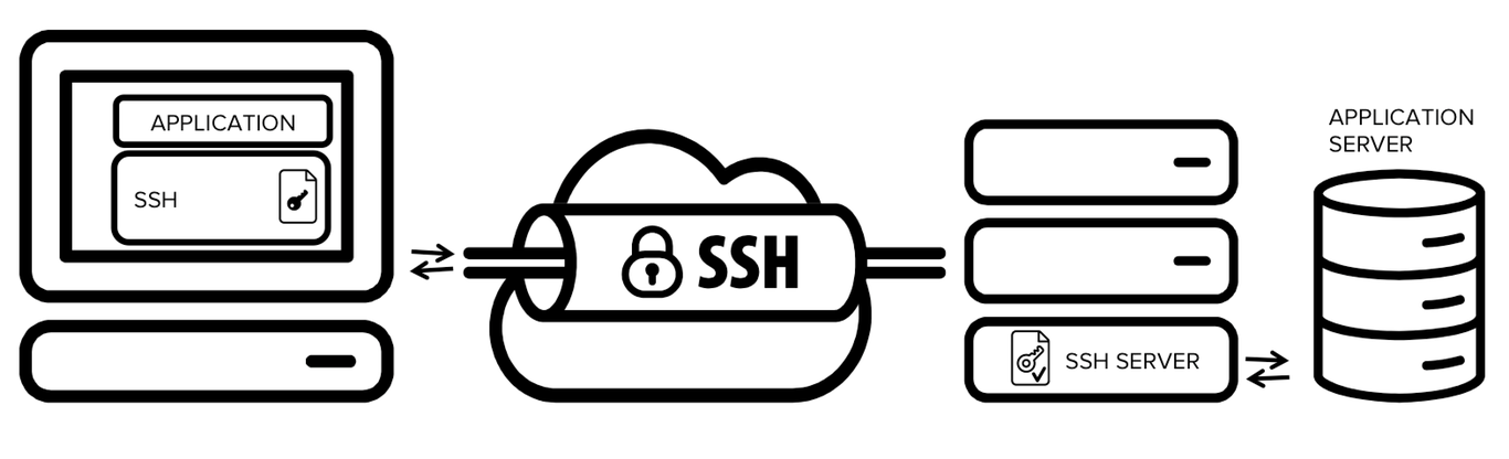 ../../_images/ssh_tunnel.png