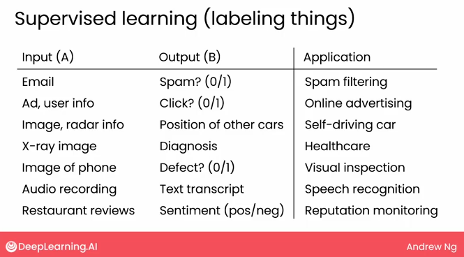 ../../_images/supervised_learning_examples.png