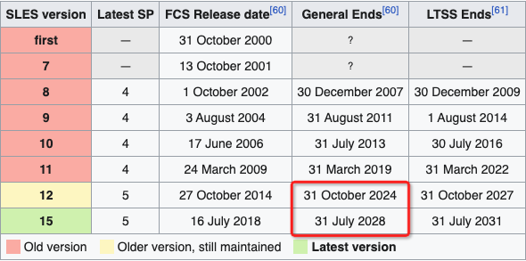 ../../_images/suse_sles_end-of-support_schedule.png