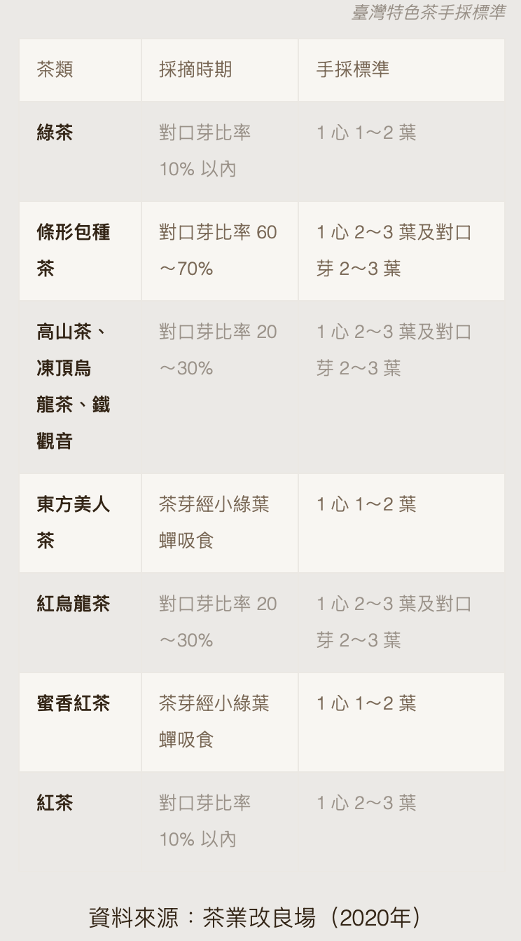../../_images/tea_leaf_pick_class_table.png