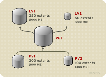 ../../../_images/uneven_vols.png