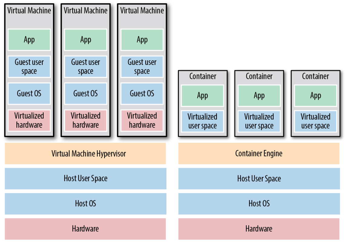 ../../_images/vm_container.png