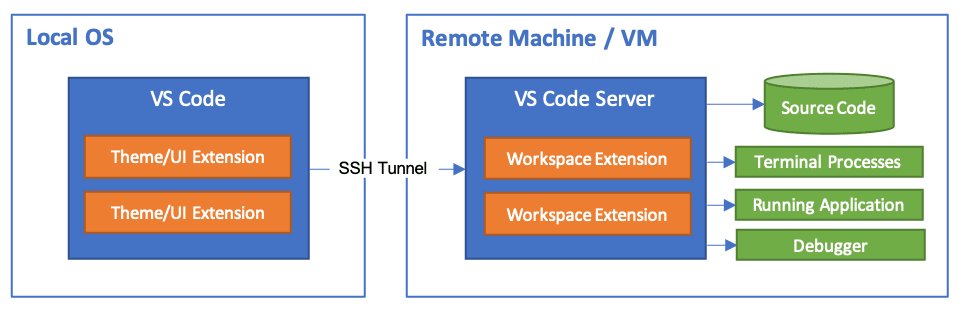 ../../../_images/vscode_remote_dev_ssh.png