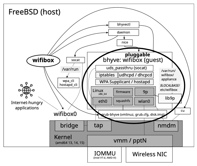 ../../_images/wifibox.png