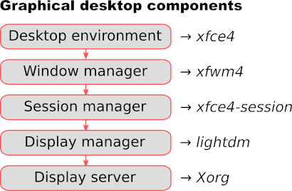 ../../../_images/xfce_layers.png